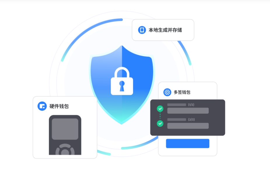 人民政府